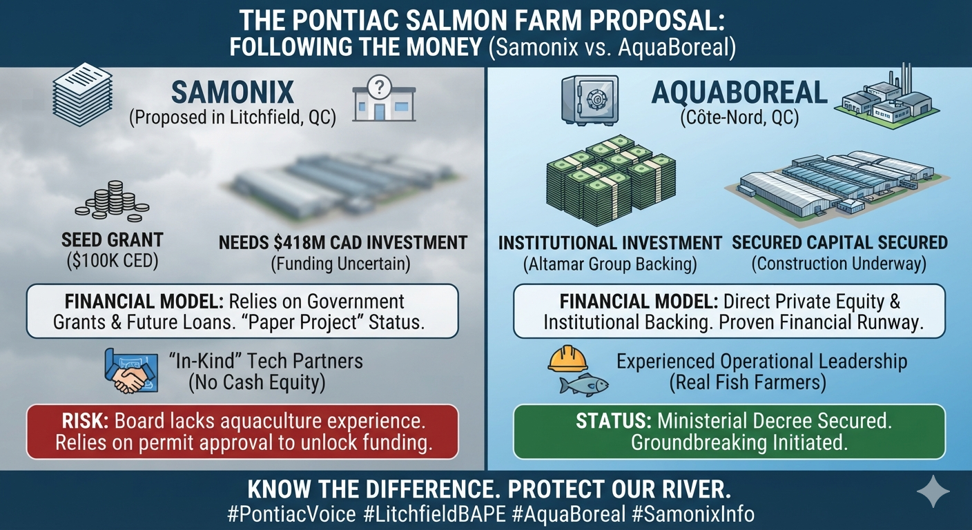 Follow the Money infographic