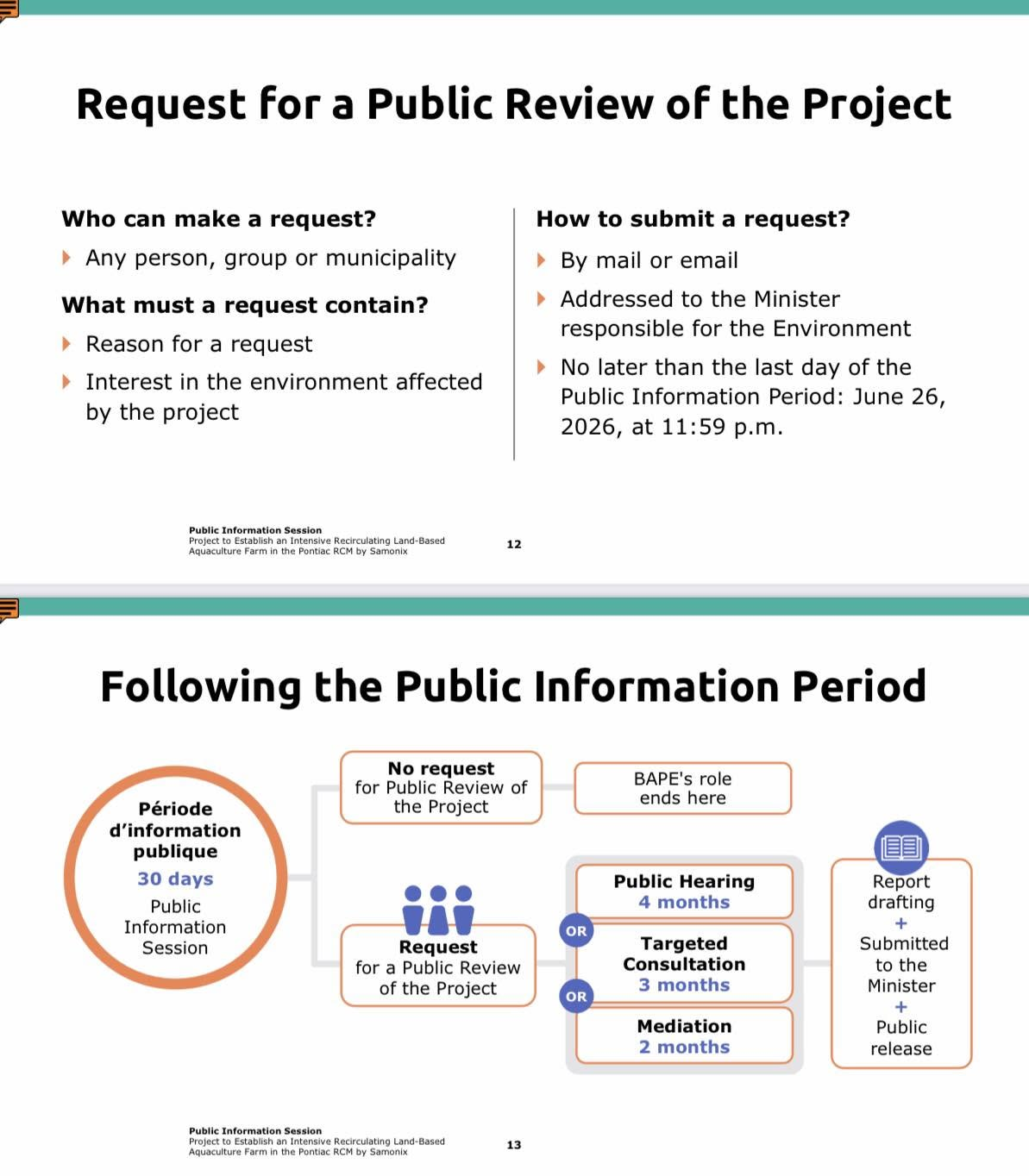Flowchart of Public Information Session